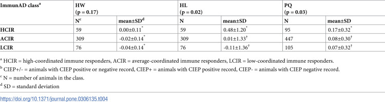 Figure 32