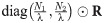 Figure 25
