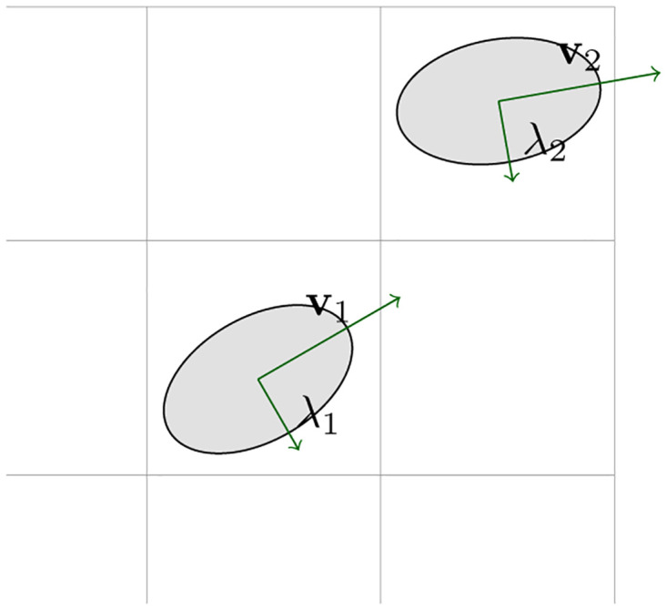 Figure 30