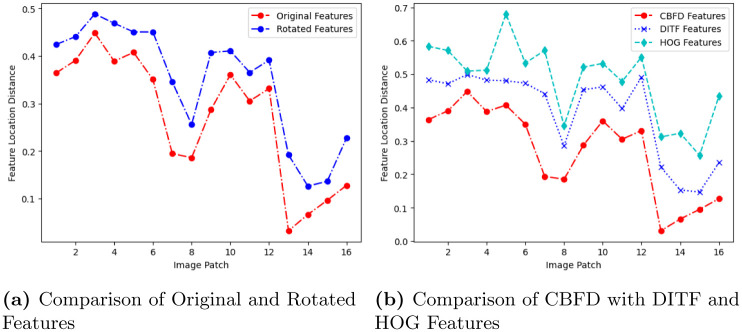 Figure 37