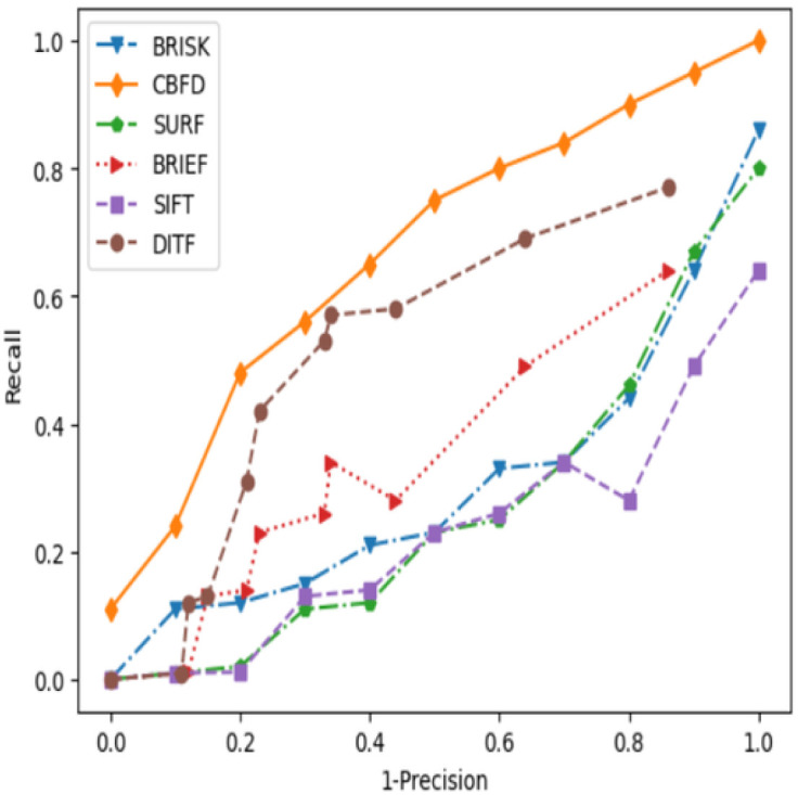 Figure 38