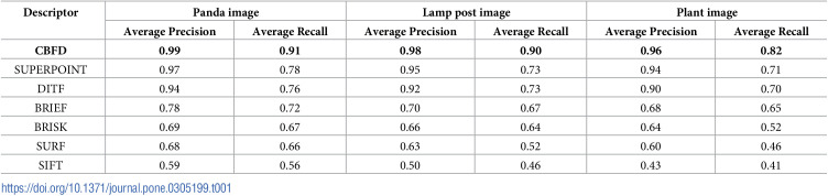 Figure 40