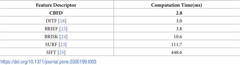 Figure 42