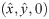 Figure 32