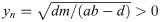 Figure 34