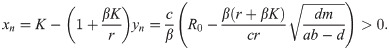 Figure 35