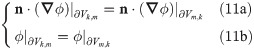 Figure 29