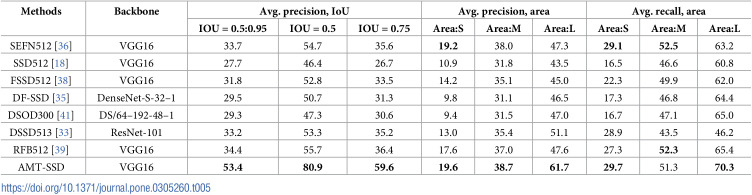 Figure 15