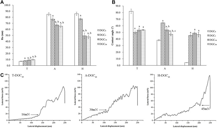 FIGURE 3