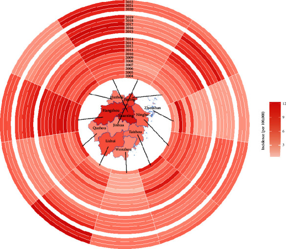 Figure 6