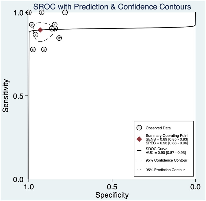 Figure 3