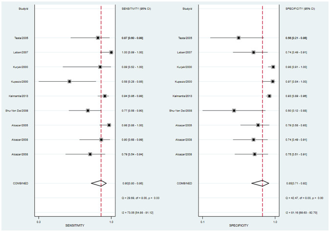 Figure 4