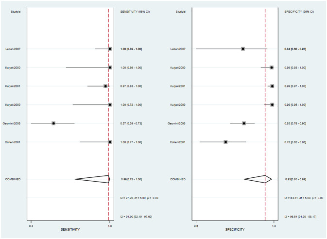 Figure 6