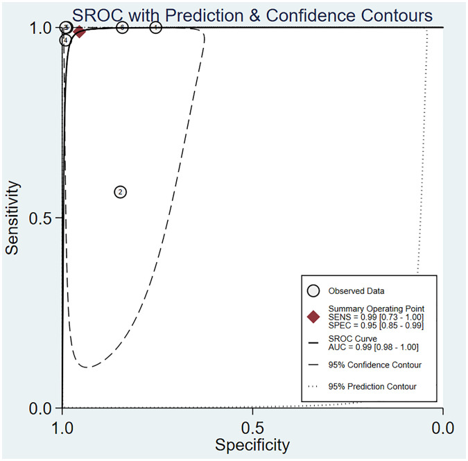 Figure 7