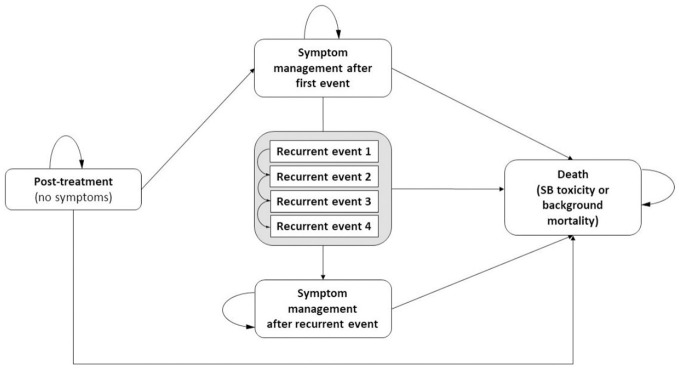 Figure 1