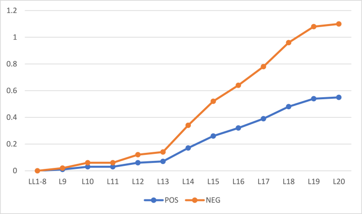 Figure 18