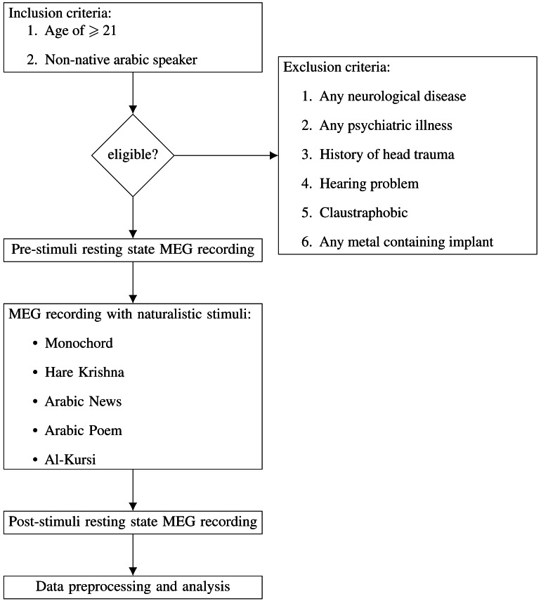 Figure 20