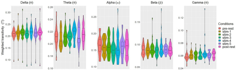 Figure 21