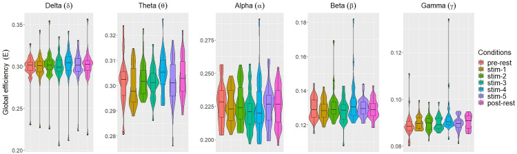 Figure 22