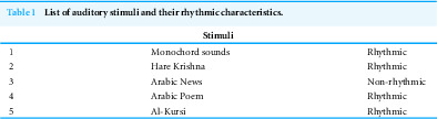 Figure 25