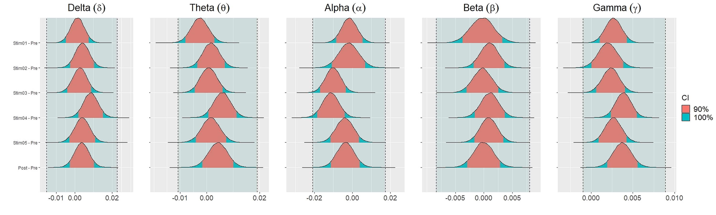 Figure 47
