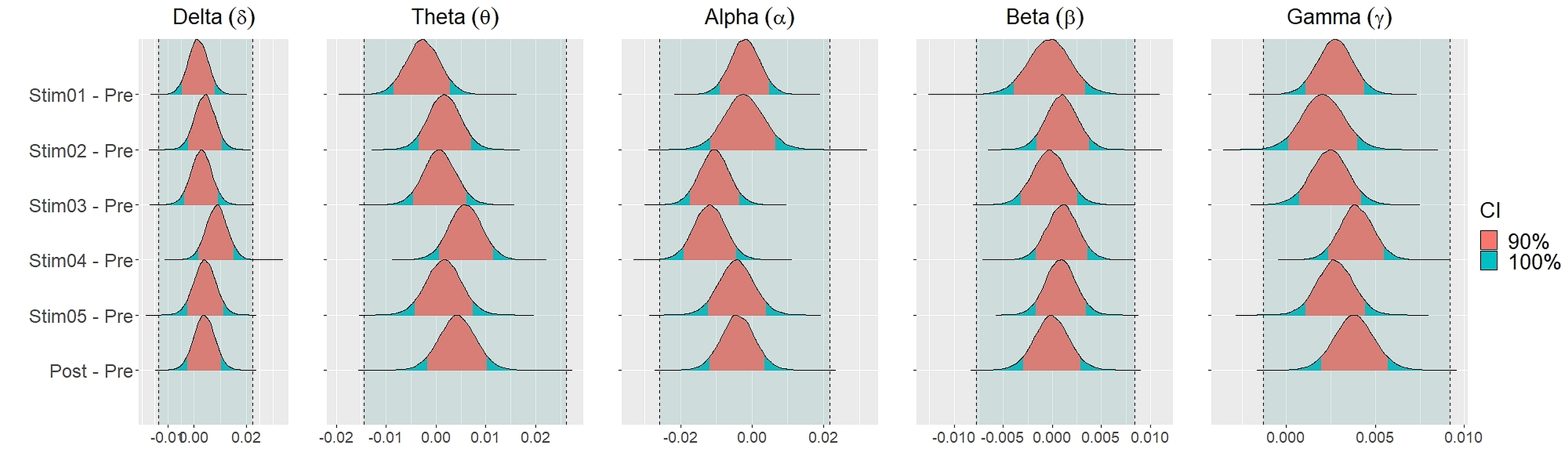 Figure 48