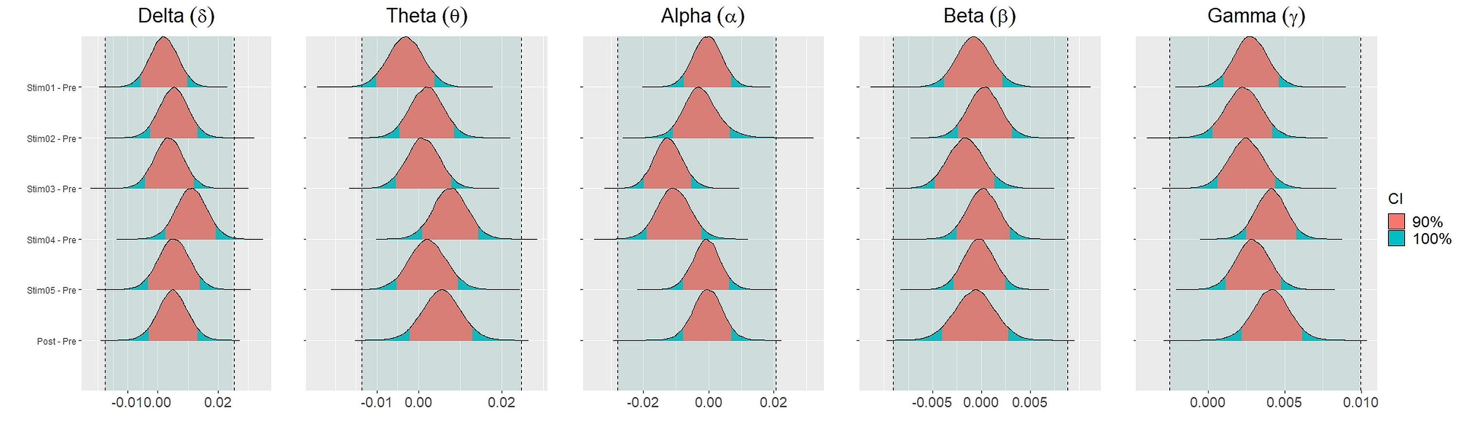 Figure 49