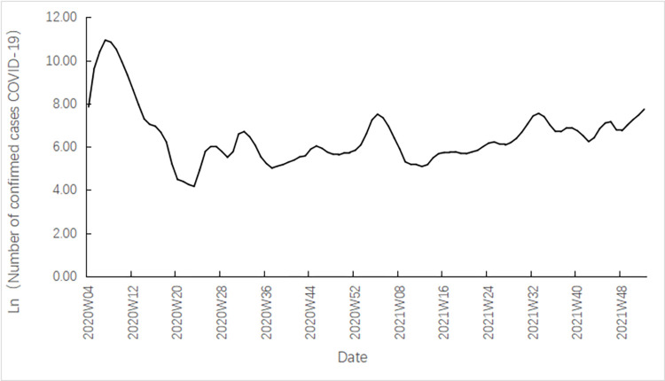 Figure 11