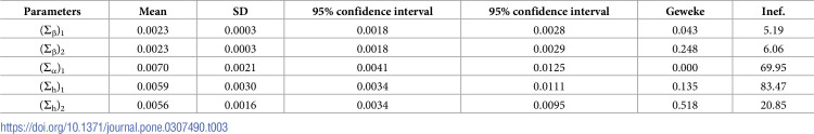 Figure 19