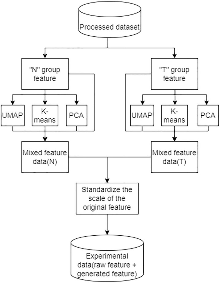 Figure 12
