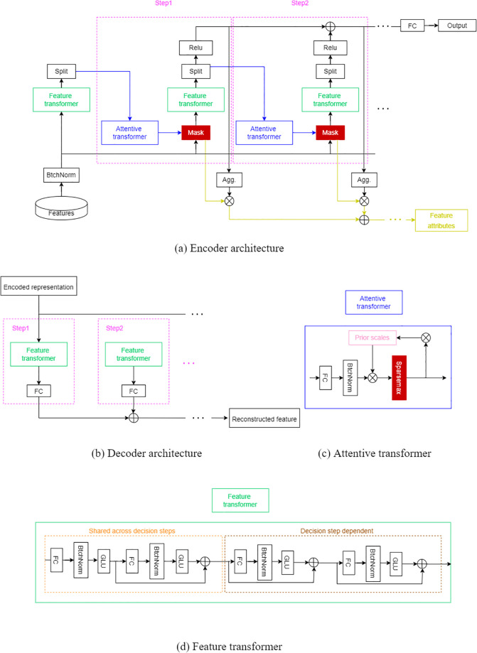 Figure 13