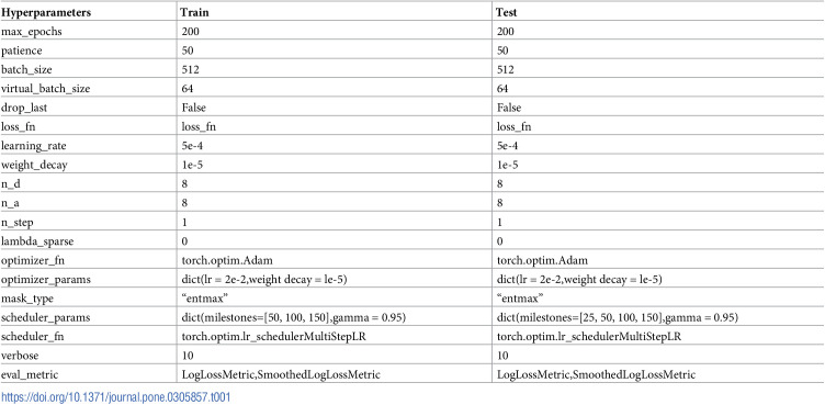 Figure 16