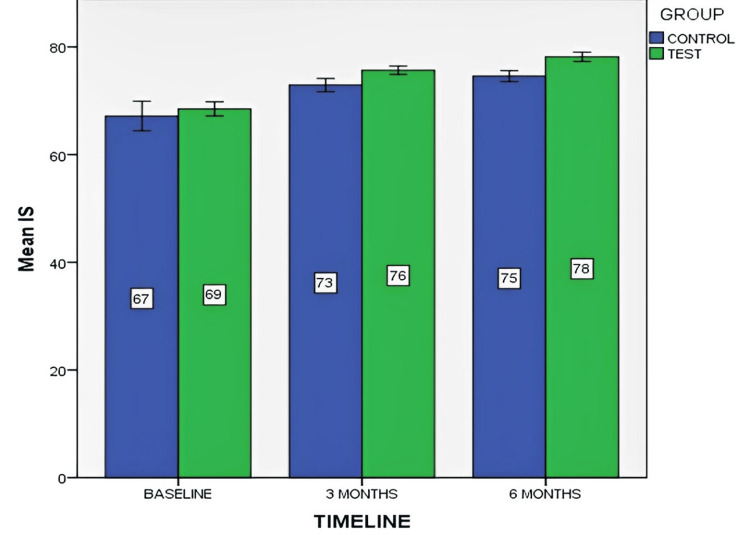 Figure 10