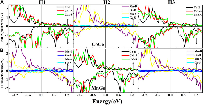 Figure 5