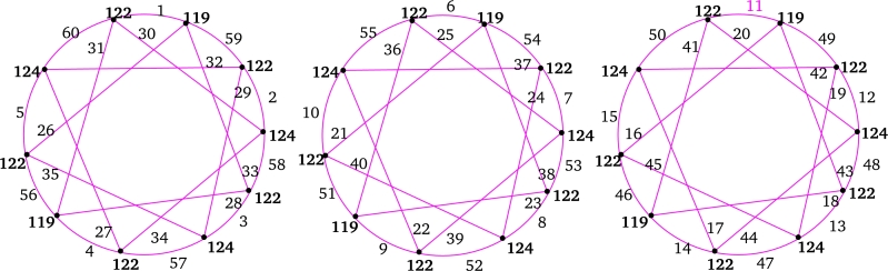 Figure 8