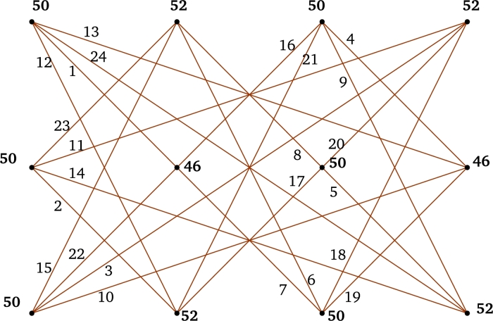 Figure 13