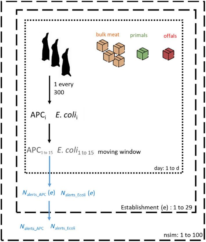 Figure 12
