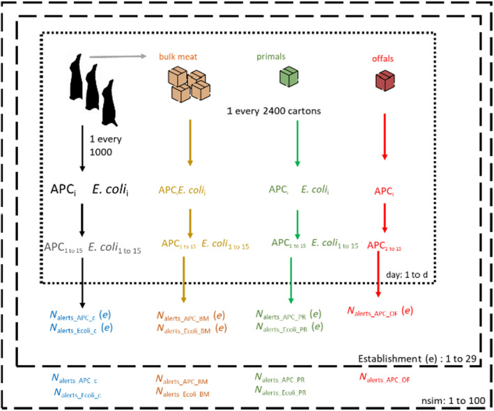 Figure 14