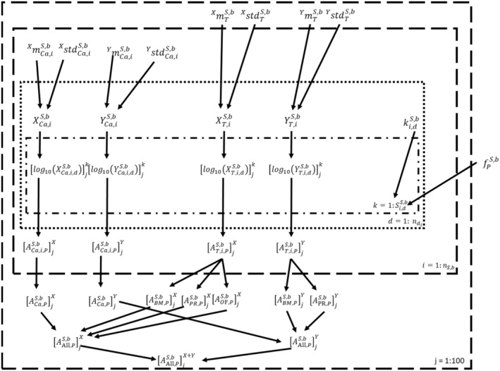 Figure 17