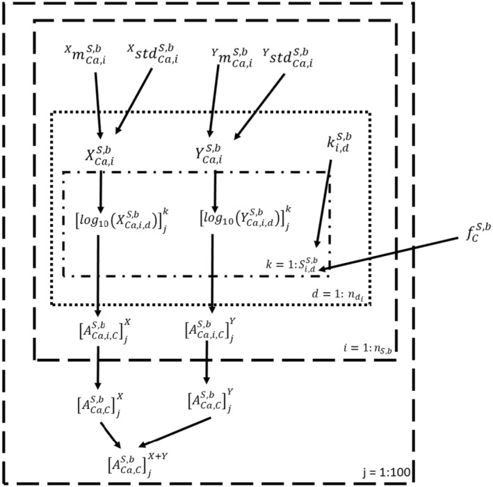 Figure 19