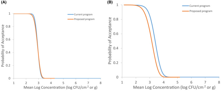 Figure 20