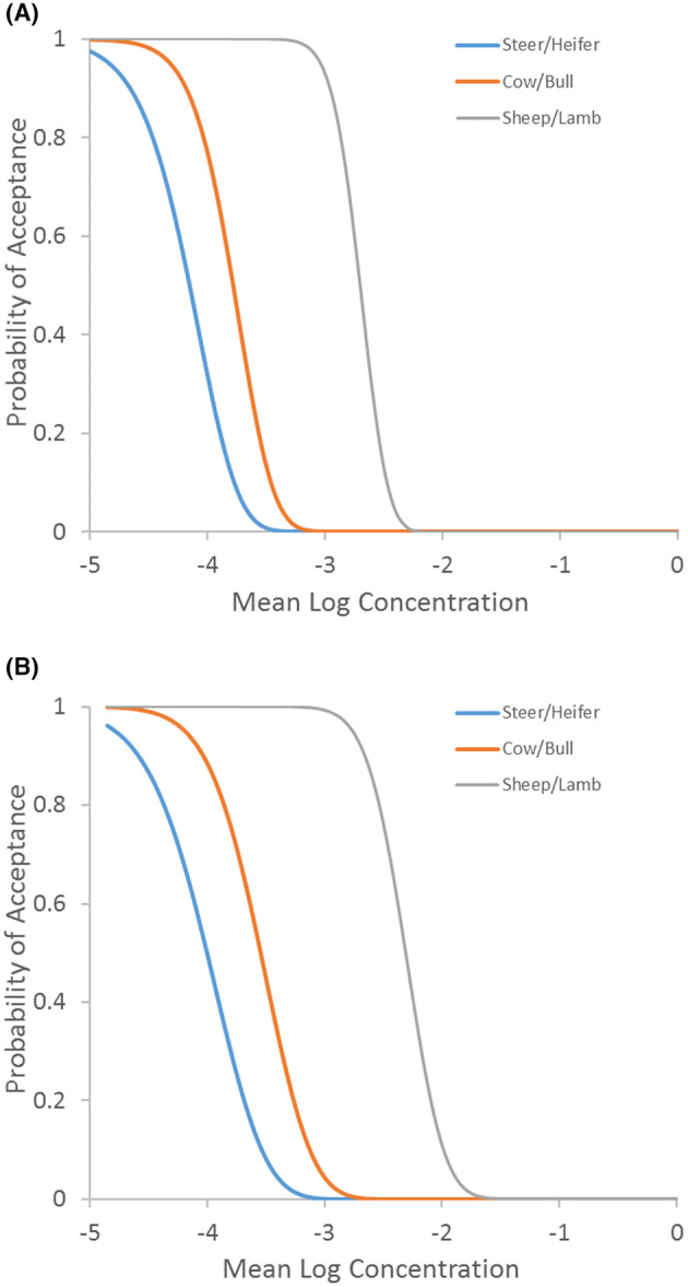 Figure 22