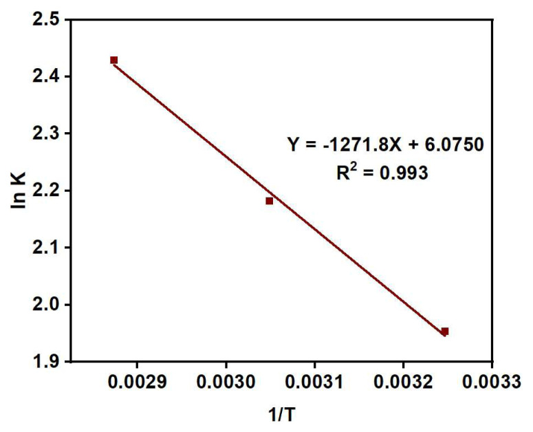 Figure 8