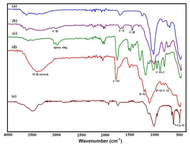 Figure 13