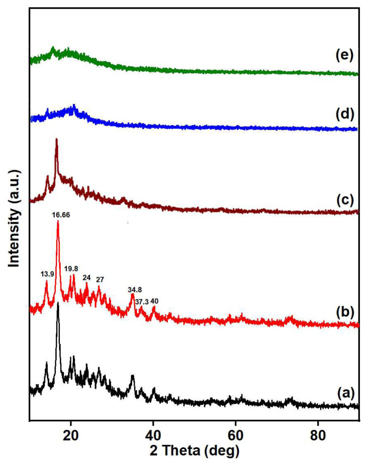 Figure 14