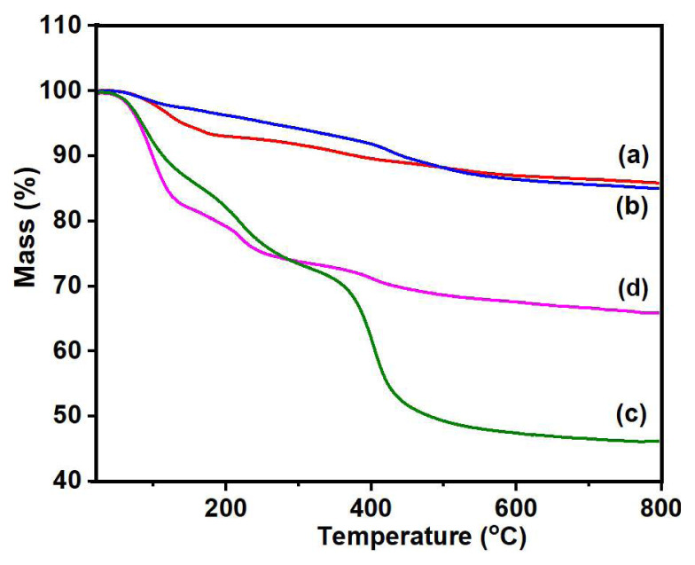 Figure 16