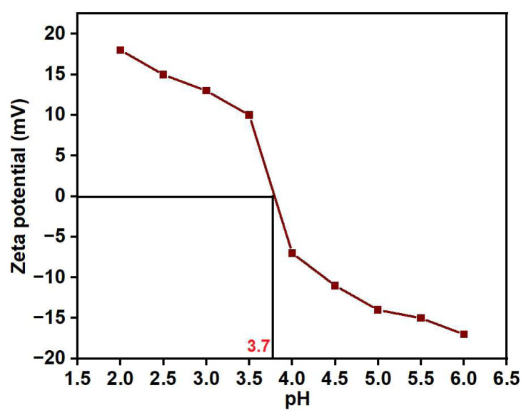 Figure 18