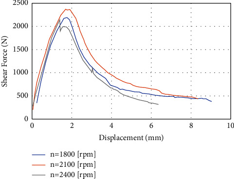 Figure 13