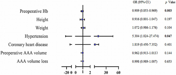 Fig. 5