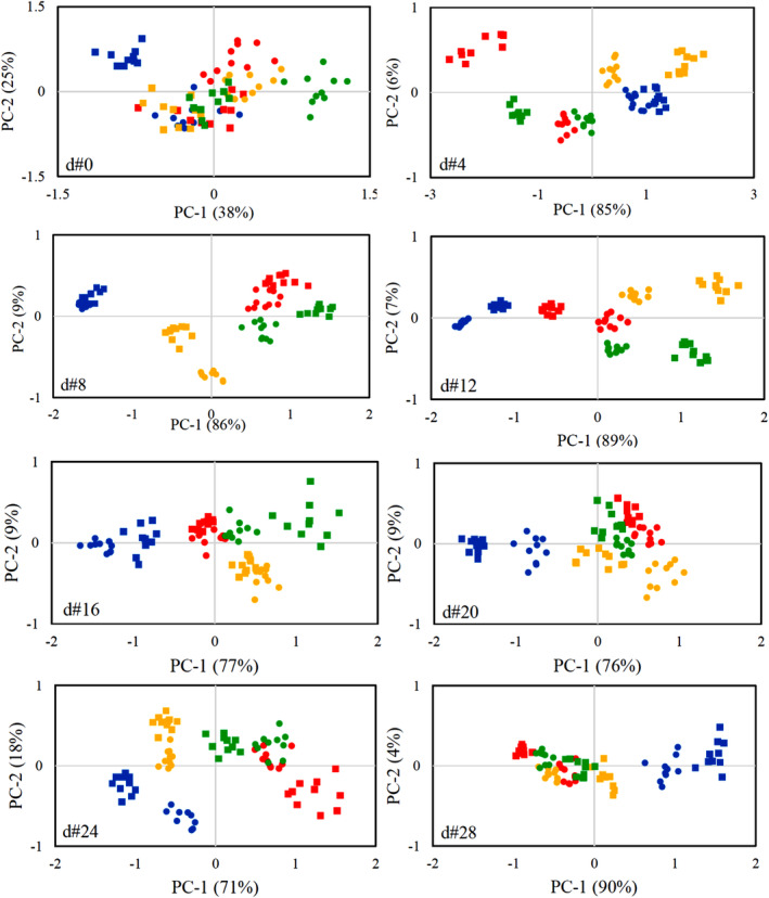 FIGURE 10